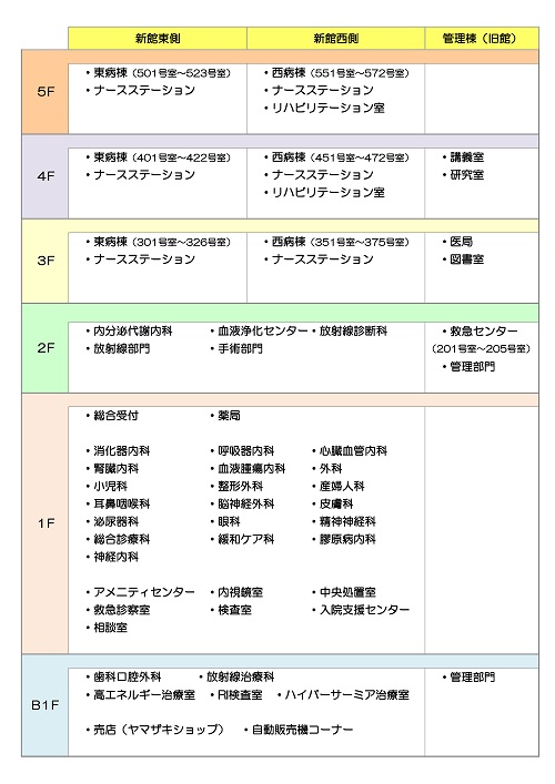 八女 病院 公立 総合